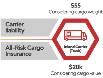 carrier-liability-vs-all-risk-insurance-3